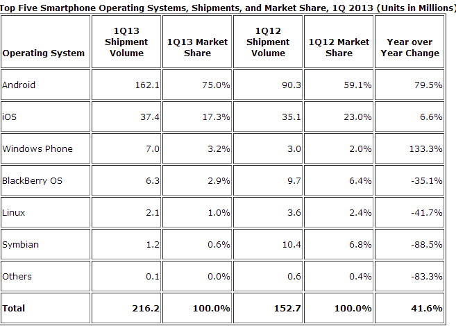 idc data sheet